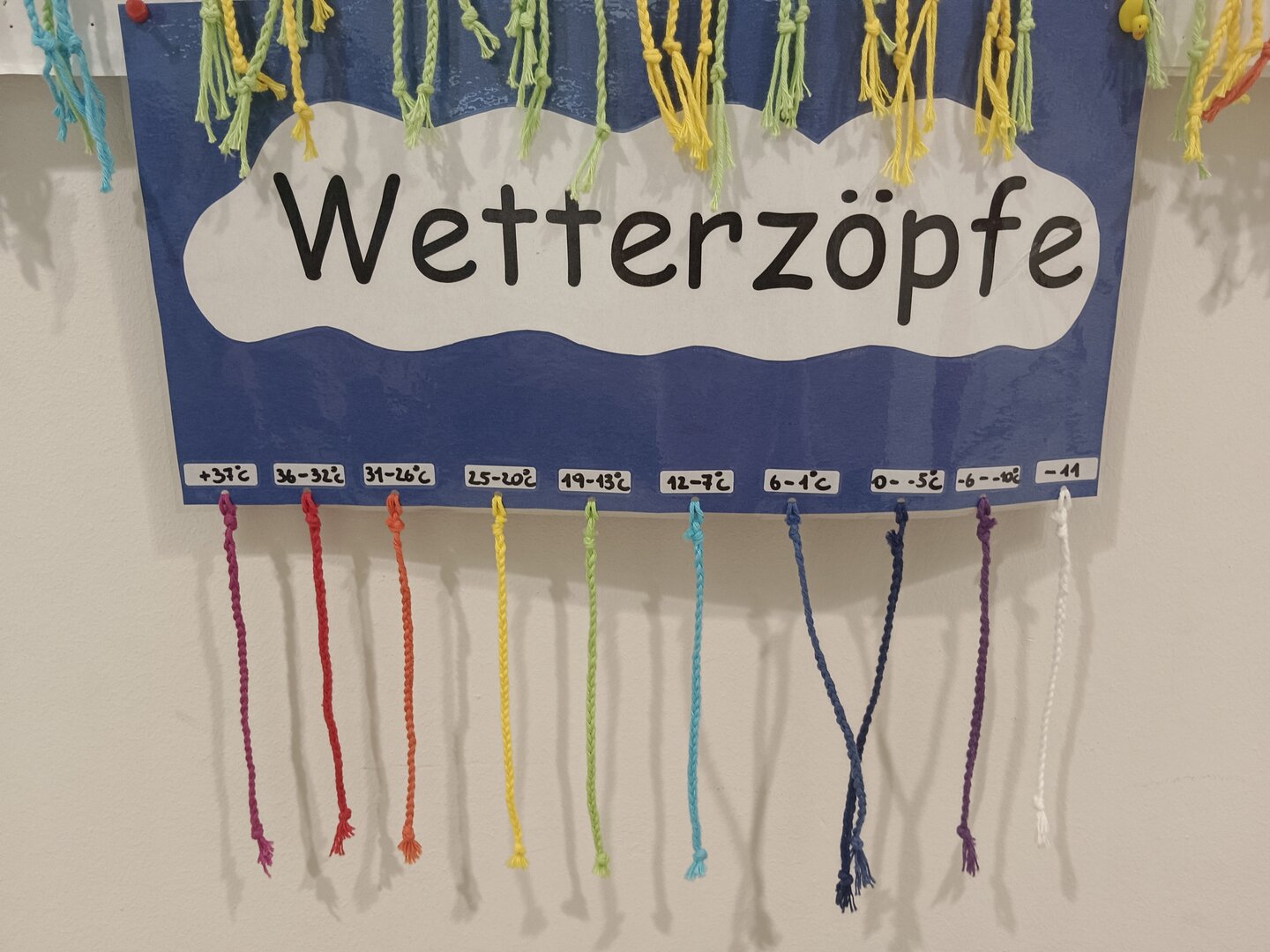 KKL_Wetterzöpfe